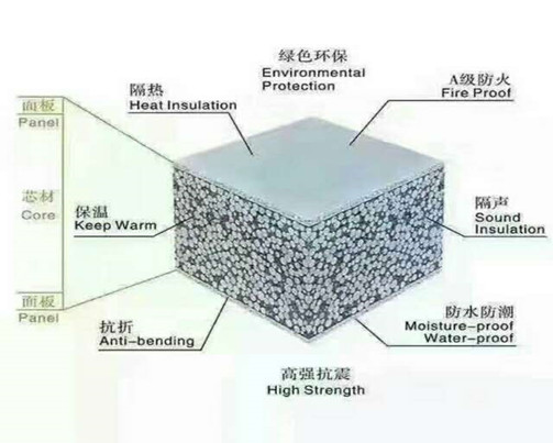 罗湖区轻质节能墙板服务 漳州邦美特建材供应与品质保障